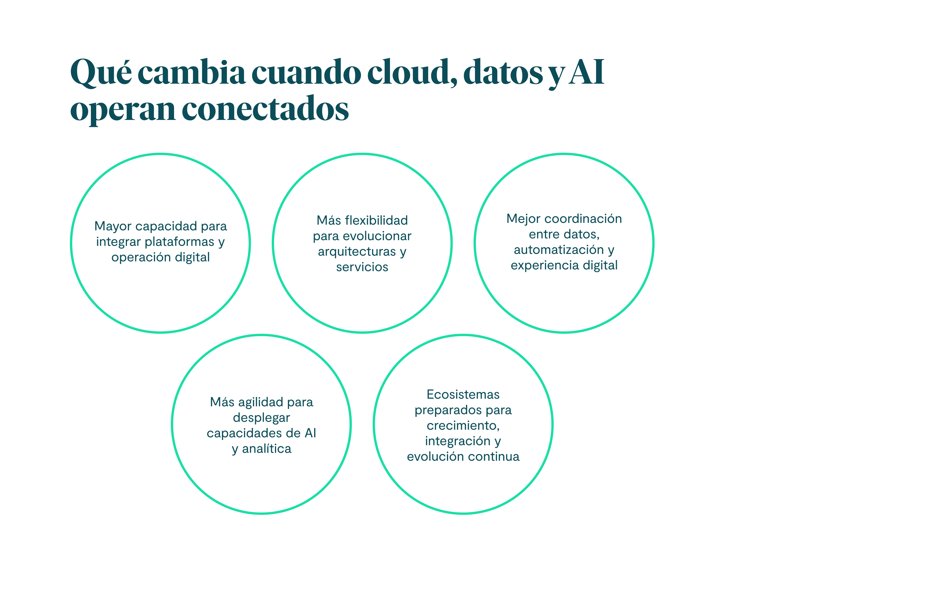 Qué cambia cuando cloud, datos y AI operan conectados Mayor capacidad para integrar plataformas y operación digital. Más flexibilidad para evolucionar arquitecturas y servicios. Mejor coordinación entre datos, automatización y experiencia digital. Más agilidad para desplegar capacidades de AI y analítica. Ecosistemas preparados para crecimiento, integración y evolución continua.