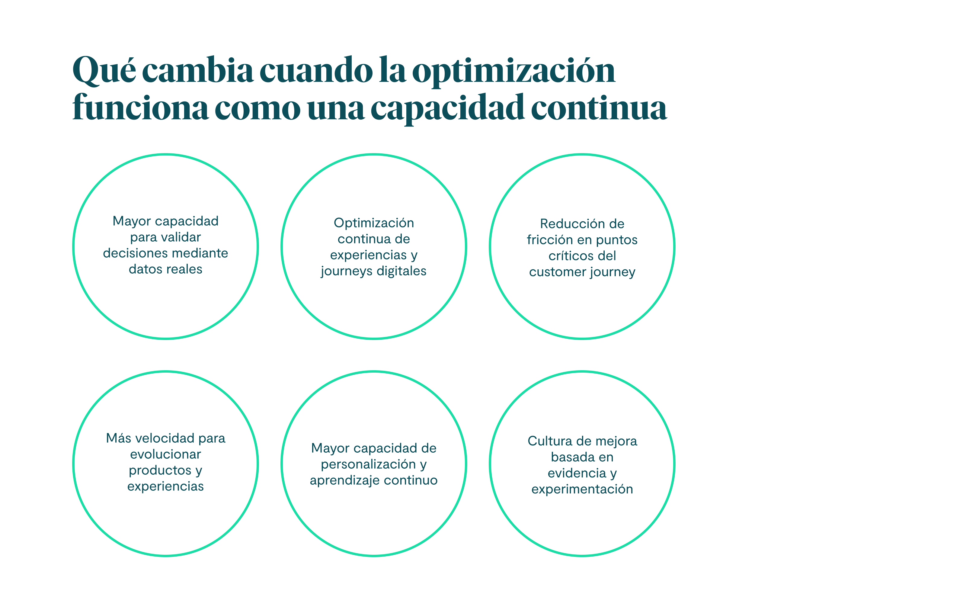 Qué cambia cuando la optimización funciona como una capacidad continua Mayor capacidad para validar decisiones mediante datos reales Optimización continua de experiencias y journeys digitales Reducción de fricción en puntos críticos del customer journey Más velocidad para evolucionar productos y experiencias Mayor capacidad de personalización y aprendizaje continuo Cultura de mejora basada en evidencia y experimentación