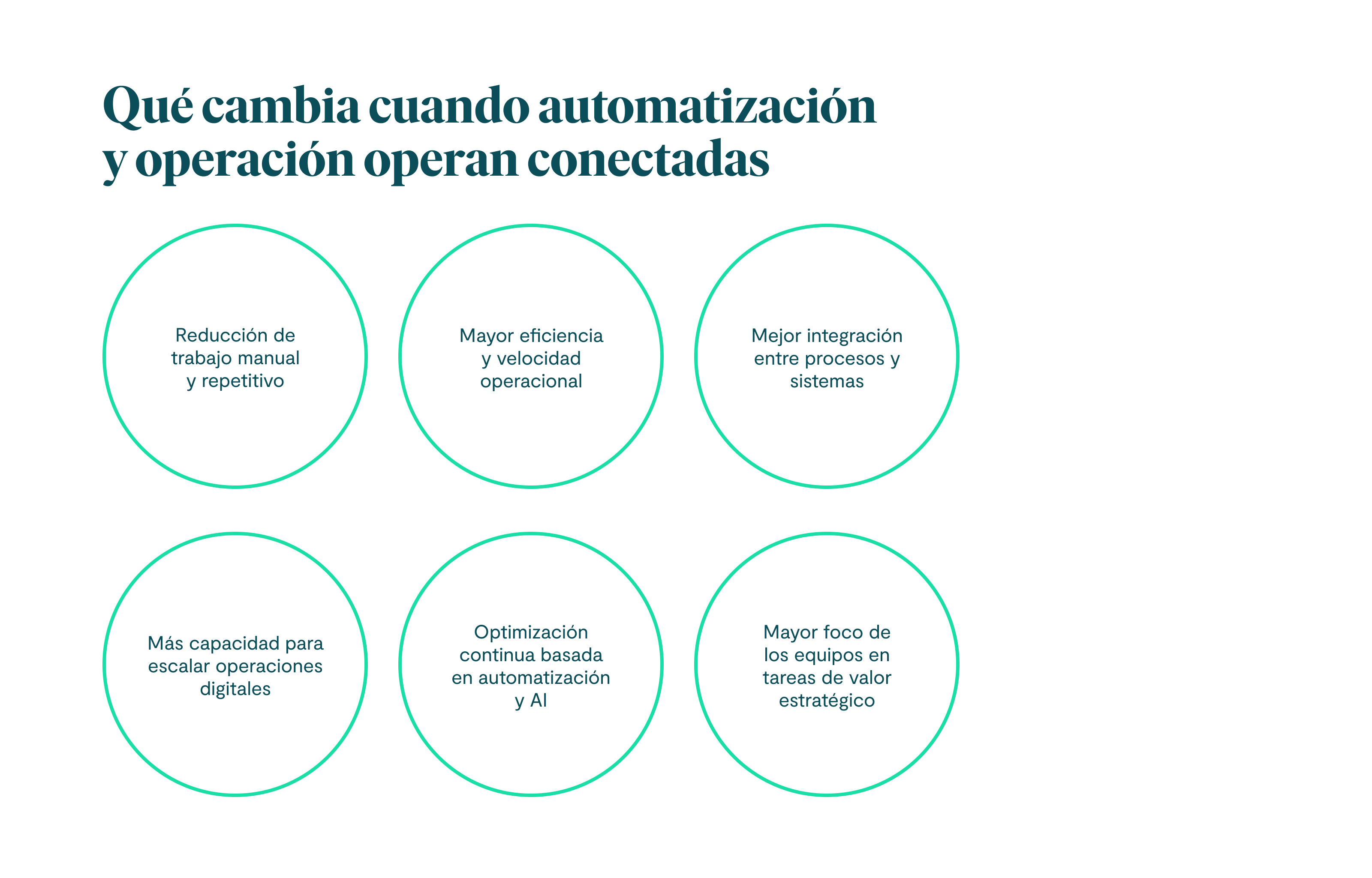 Qué cambia cuando automatización y operación operan conectadas Reducción de trabajo manual y repetitivo Mayor eficiencia y velocidad operacional Mejor integración entre procesos y sistemas Más capacidad para escalar operaciones digitales Optimización continua basada en automatización y AI Mayor foco de los equipos en tareas de valor estratégico