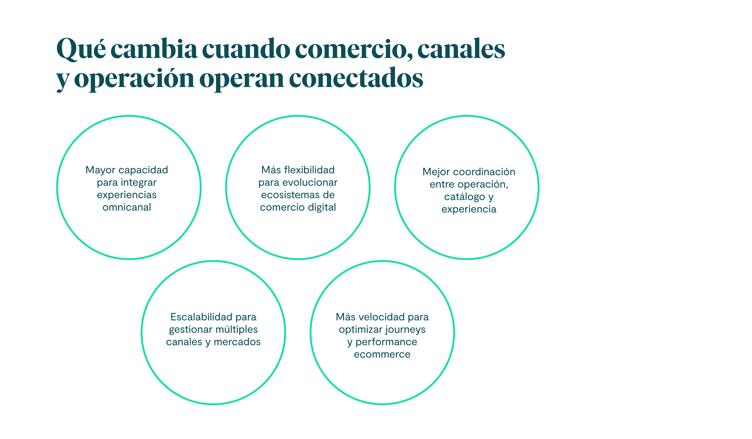 Qué cambia cuando comercio, canales y operación operan conectados Mayor capacidad para integrar experiencias omnicanal Más flexibilidad para evolucionar ecosistemas de comercio digital Mejor coordinación entre operación, catálogo y experiencia Escalabilidad para gestionar múltiples canales y mercados Más velocidad para optimizar journeys y performance ecommerce