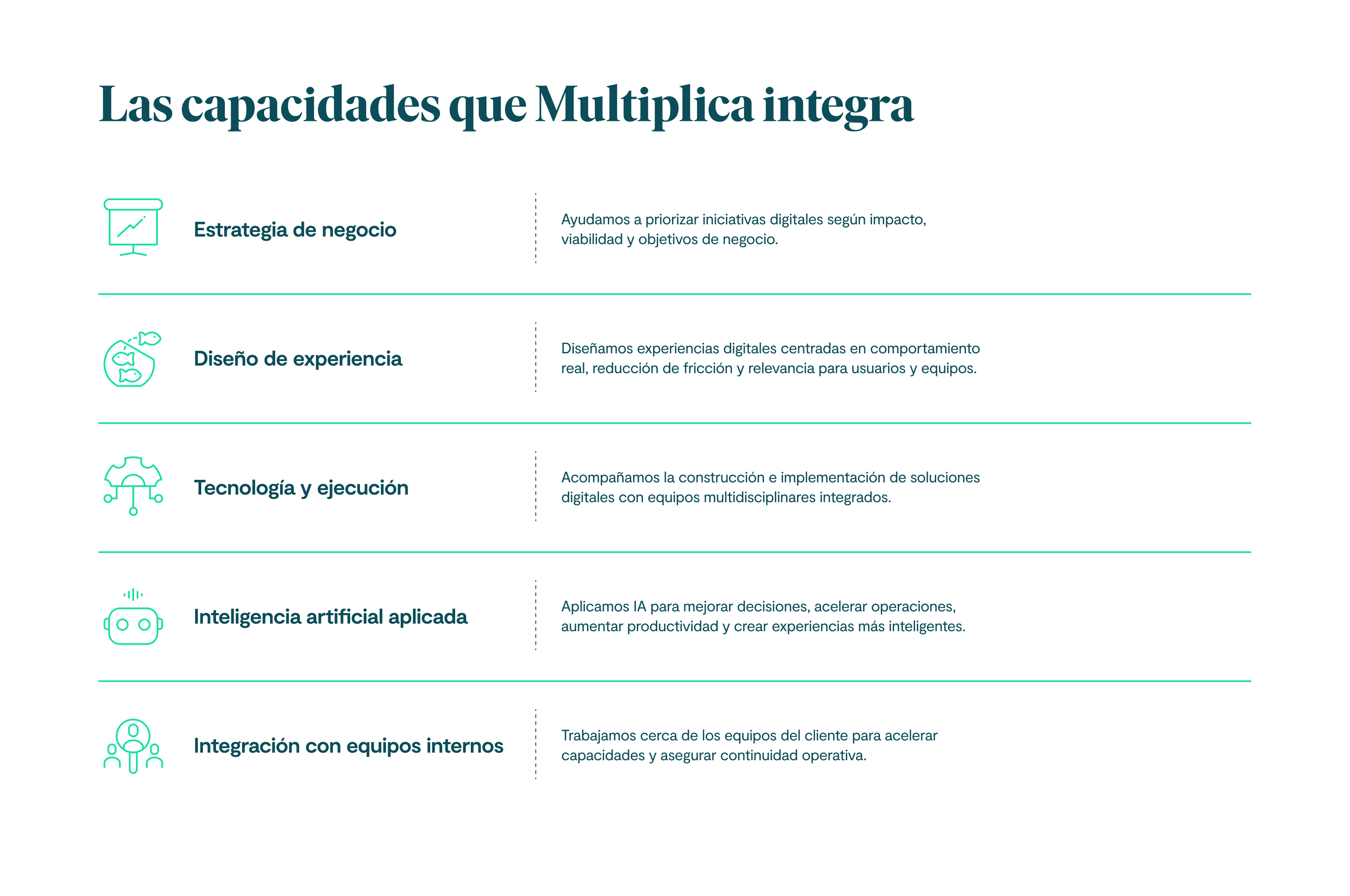 Las capacidades que Multiplica integra Estrategia de negocio Ayudamos a priorizar iniciativas digitales según impacto, viabilidad y objetivos de negocio. Diseño de experiencia Diseñamos experiencias digitales centradas en comportamiento real, reducción de fricción y relevancia para usuarios y equipos. Tecnología y ejecución Acompañamos la construcción e implementación de soluciones digitales con equipos multidisciplinares integrados. Inteligencia artificial aplicada Aplicamos IA para mejorar decisiones, acelerar operaciones, aumentar productividad y crear experiencias más inteligentes. Integración con equipos internos Trabajamos cerca de los equipos del cliente para acelerar capacidades y asegurar continuidad operativa.