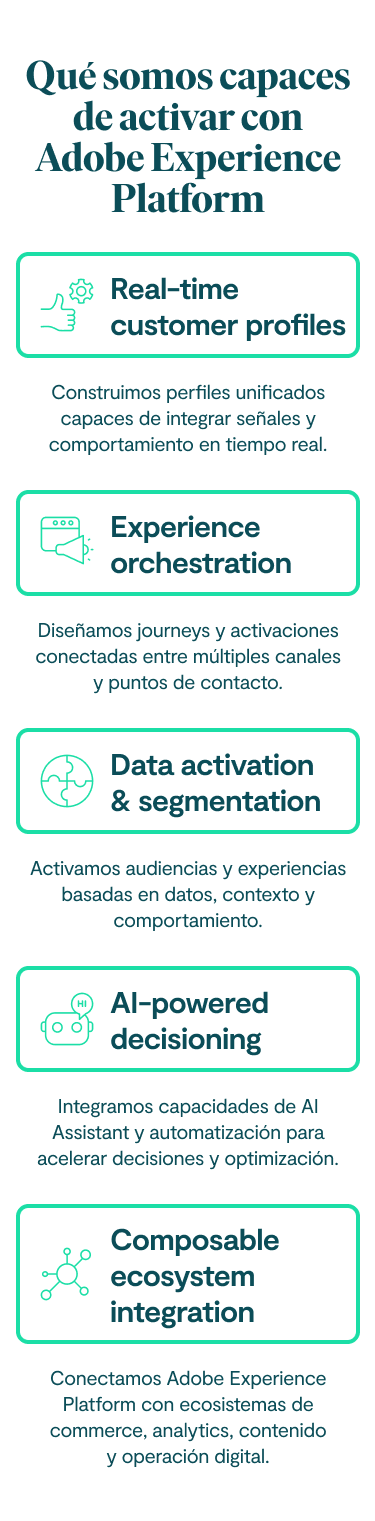 Qué somos capaces de activar con Adobe Experience Platform Real-time customer profiles Construimos perfiles unificados capaces de integrar señales y comportamiento en tiempo real. Experience orchestration Diseñamos journeys y activaciones conectadas entre múltiples canales y puntos de contacto. Data activation & segmentation Activamos audiencias y experiencias basadas en datos, contexto y comportamiento. AI-powered decisioning Integramos capacidades de AI Assistant y automatización para acelerar decisiones y optimización. Composable ecosystem integration Conectamos Adobe Experience Platform con ecosistemas de commerce, analytics, contenido y operación digital.