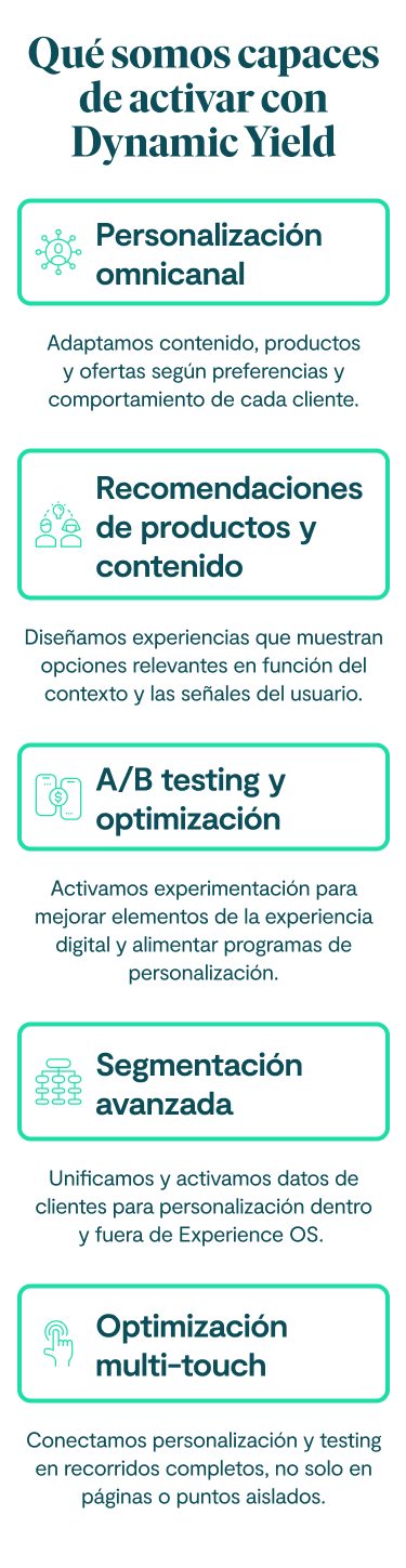 Qué somos capaces de activar con Dynamic Yield Personalización omnicanal Adaptamos contenido, productos y ofertas según preferencias y comportamiento de cada cliente. Recomendaciones de productos y contenido Diseñamos experiencias que muestran opciones relevantes en función del contexto y las señales del usuario. A/B testing y optimización Activamos experimentación para mejorar elementos de la experiencia digital y alimentar programas de personalización. Segmentación avanzada Unificamos y activamos datos de clientes para personalización dentro y fuera de Experience OS. Optimización multi-touch Conectamos personalización y testing en recorridos completos, no solo en páginas o puntos aislados.