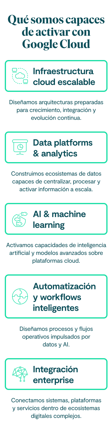 Qué somos capaces de activar con Google Cloud Infraestructura cloud escalable Diseñamos arquitecturas preparadas para crecimiento, integración y evolución continua. Data platforms & analytics Construimos ecosistemas de datos capaces de centralizar, procesar y activar información a escala. AI & machine learning Activamos capacidades de inteligencia artificial y modelos avanzados sobre plataformas cloud. Automatización y workflows inteligentes Diseñamos procesos y flujos operativos impulsados por datos y AI. Integración enterprise Conectamos sistemas, plataformas y servicios dentro de ecosistemas digitales complejos.