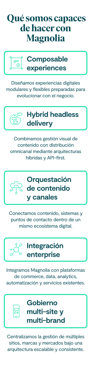 Qué somos capaces de hacer con Magnolia Composable experiences Diseñamos experiencias digitales modulares y flexibles preparadas para evolucionar con el negocio. Hybrid headless delivery Combinamos gestión visual de contenido con distribución omnicanal mediante arquitecturas híbridas y API-first. Orquestación de contenido y canales Conectamos contenido, sistemas y puntos de contacto dentro de un mismo ecosistema digital. Integración enterprise Integramos Magnolia con plataformas de commerce, data, analytics, automatización y servicios existentes. Gobierno multi-site y multi-brand Centralizamos la gestión de múltiples sitios, marcas y mercados bajo una arquitectura escalable y consistente.
