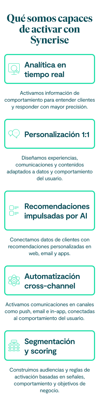 Qué somos capaces de activar con Synerise Analítica en tiempo real Activamos información de comportamiento para entender clientes y responder con mayor precisión. Personalización 1:1 Diseñamos experiencias, comunicaciones y contenidos adaptados a datos y comportamiento del usuario. Recomendaciones impulsadas por AI Conectamos datos de clientes con recomendaciones personalizadas en web, email y apps. Automatización cross-channel Activamos comunicaciones en canales como push, email e in-app, conectadas al comportamiento del usuario. Segmentación y scoring Construimos audiencias y reglas de activación basadas en señales, comportamiento y objetivos de negocio.