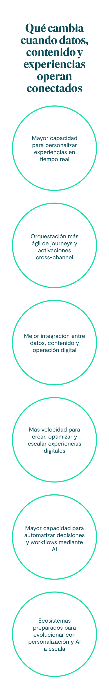 Qué cambia cuando datos, contenido y experiencias operan conectados Mayor capacidad para personalizar experiencias en tiempo real Orquestación más ágil de journeys y activaciones cross-channel Mejor integración entre datos, contenido y operación digital Más velocidad para crear, optimizar y escalar experiencias digitales Mayor capacidad para automatizar decisiones y workflows mediante AI Ecosistemas preparados para evolucionar con personalización y AI a escala