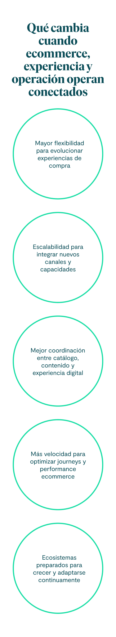 Qué cambia cuando ecommerce, experiencia y operación operan conectados Mayor flexibilidad para evolucionar experiencias de compra Escalabilidad para integrar nuevos canales y capacidades Mejor coordinación entre catálogo, contenido y experiencia digital Más velocidad para optimizar journeys y performance ecommerce Ecosistemas preparados para crecer y adaptarse continuamente