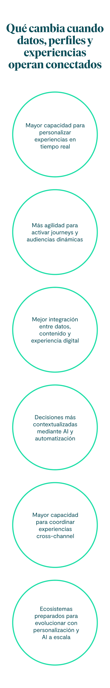 Qué cambia cuando datos, perfiles y experiencias operan conectados Mayor capacidad para personalizar experiencias en tiempo real Más agilidad para activar journeys y audiencias dinámicas Mejor integración entre datos, contenido y experiencia digital Decisiones más contextualizadas mediante AI y automatización Mayor capacidad para coordinar experiencias cross-channel.