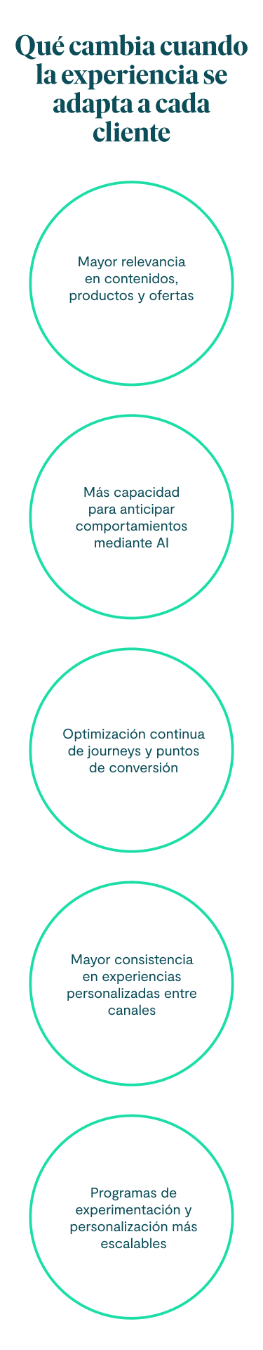 Qué cambia cuando la experiencia se adapta a cada cliente Mayor relevancia en contenidos, productos y ofertas. Más capacidad para anticipar comportamientos mediante AI. Optimización continua de journeys y puntos de conversión. Mayor consistencia en experiencias personalizadas entre canales. Programas de experimentación y personalización más escalables.