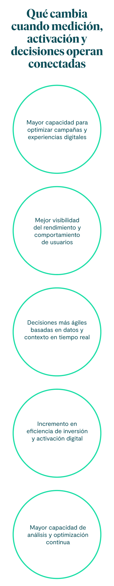 Qué cambia cuando medición, activación y decisiones operan conectadas Mayor capacidad para optimizar campañas y experiencias digitales Mejor visibilidad del rendimiento y comportamiento de usuarios Decisiones más ágiles basadas en datos y contexto en tiempo real Incremento en eficiencia de inversión y activación digital Mayor capacidad de análisis y optimización continua