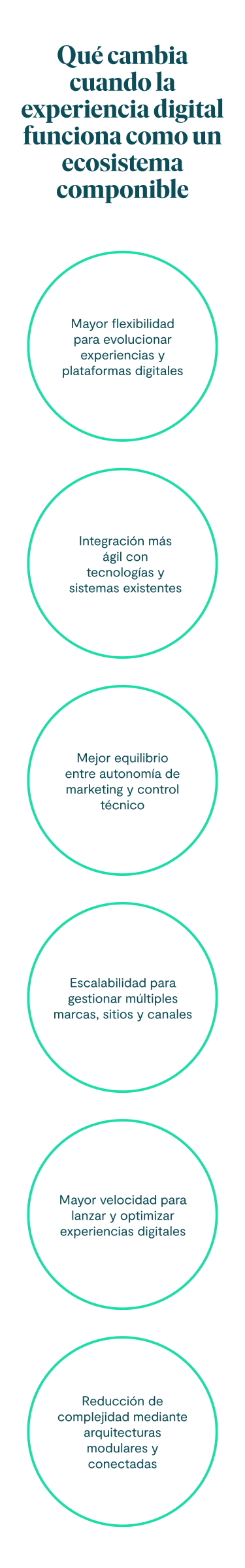 Qué cambia cuando la experiencia digital funciona como un ecosistema componible Mayor flexibilidad para evolucionar experiencias y plataformas digitales Integración más ágil con tecnologías y sistemas existentes Mejor equilibrio entre autonomía de marketing y control técnico Escalabilidad para gestionar múltiples marcas, sitios y canales Mayor velocidad para lanzar y optimizar experiencias digitales Reducción de complejidad mediante arquitecturas modulares y conectadas
