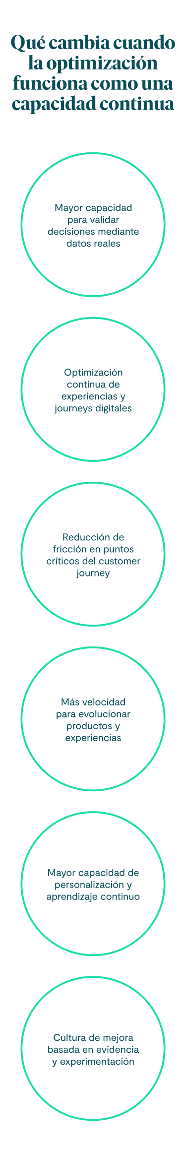 Qué cambia cuando la optimización funciona como una capacidad continua Mayor capacidad para validar decisiones mediante datos reales Optimización continua de experiencias y journeys digitales Reducción de fricción en puntos críticos del customer journey Más velocidad para evolucionar productos y experiencias Mayor capacidad de personalización y aprendizaje continuo Cultura de mejora basada en evidencia y experimentación