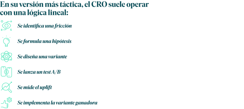 En su versión más táctica, el CRO suele operar con una lógica lineal:
Se identifica una fricción.
Se formula una hipótesis.
Se diseña una variante.
Se lanza un test A/B.
Se mide el uplift.
Se implementa la variante ganadora.