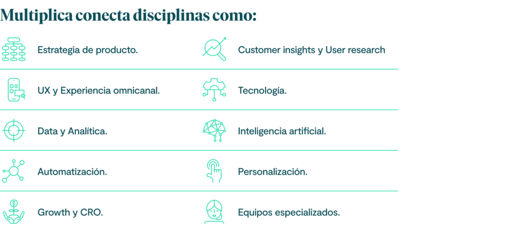 Multiplica conecta disciplinas como:
customer insights y user research;
estrategia de producto;
UX y experiencia omnicanal;
data y analítica;
personalización;
inteligencia artificial;
automatización;
tecnología;
Growth y CRO;
equipos especializados.