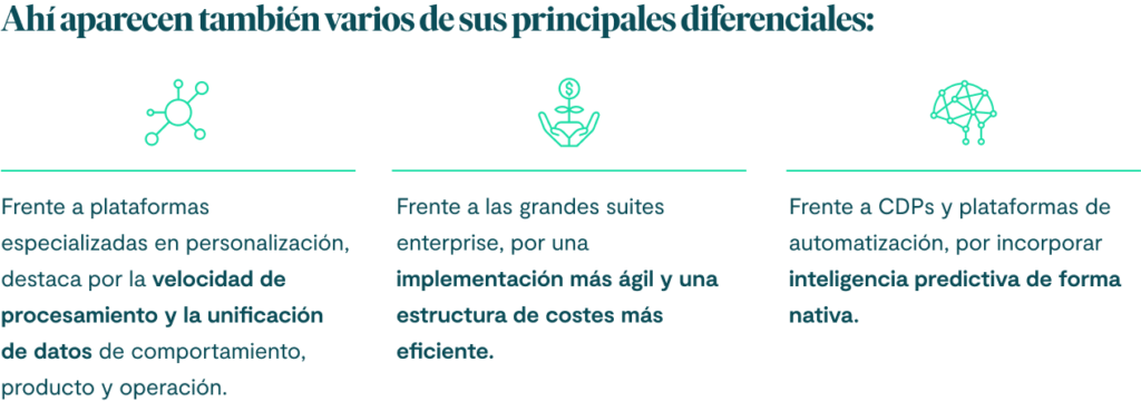 Ahí aparecen también varios de sus principales diferenciales:
frente a plataformas especializadas en personalización, destaca por la velocidad de procesamiento y la unificación de datos de comportamiento, producto y operación; 
frente a las grandes suites enterprise, por una implementación más ágil y una estructura de costes más eficiente; 
y frente a CDPs y plataformas de automatización, por incorporar inteligencia predictiva de forma nativa.