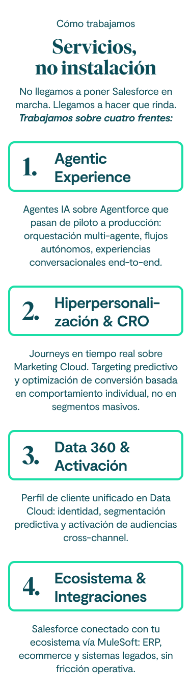 Cómo trabajamos Servicios, no instalación No llegamos a poner Salesforce en marcha. Llegamos a hacer que rinda. Trabajamos sobre cuatro frentes: Pilar 1 Agentic Experience Agentes IA sobre Agentforce que pasan de piloto a producción: orquestación multi-agente, flujos autónomos, experiencias conversacionales end-to-end. Pilar 2 Hiperpersonalización & CRO Journeys en tiempo real sobre Marketing Cloud. Targeting predictivo y optimización de conversión basada en comportamiento individual, no en segmentos masivos. Pilar 3 Data 360 & Activación Perfil de cliente unificado en Data Cloud: identidad, segmentación predictiva y activación de audiencias cross-channel. Pilar 4 Ecosistema & Integraciones Salesforce conectado con tu ecosistema vía MuleSoft: ERP, ecommerce y sistemas legados, sin fricción operativa.
