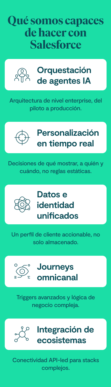 Qué somos capaces de hacer con Salesforce: 1. Orquestación de agentes IA: Arquitectura de nivel enterprise, del piloto a producción. 2. Personalización en tiempo real: Decisiones de qué mostrar, a quién y cuándo — no reglas estáticas. 3. Datos e identidad unificados: Un perfil de cliente accionable, no solo almacenado. 4. Journeys omnicanal: Triggers avanzados y lógica de negocio compleja. 5. Integración de ecosistemas: Conectividad API-led para stacks complejos.
