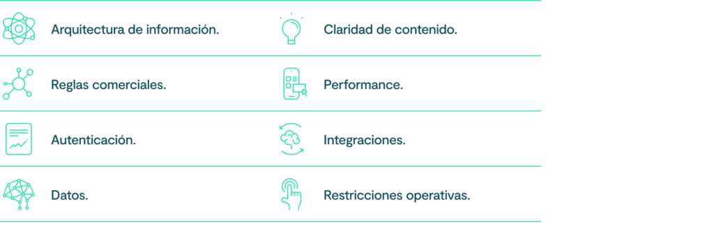 El rediseño de un canal digital puede comenzar con una fricción concreta, pero las causas suelen atravesar varias capas. Por ejemplo, un abandono dentro de un funnel puede estar relacionado con:
arquitectura de información;
claridad de contenido;
reglas comerciales;
performance;
autenticación;
integraciones;
datos;
restricciones operativas.
Multiplica trabaja investigación, estrategia de producto, UX, tecnología y optimización para abordar esas dependencias de forma conectada.